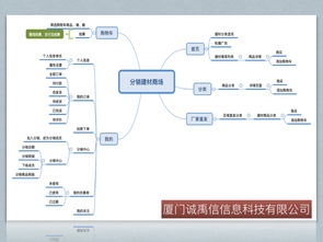 2019年廈門、泉州與晉江建材類App及軟件開發趨勢解析